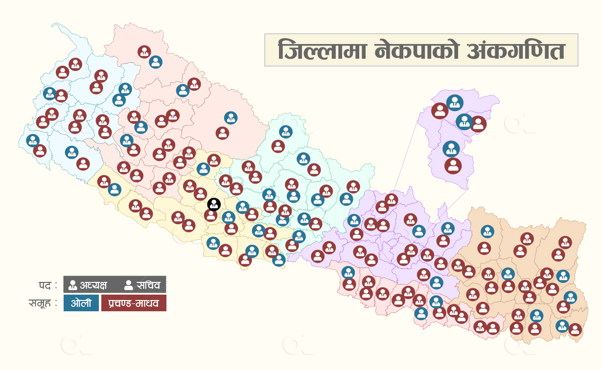 नेकपाका जिल्ला अध्यक्ष र सचिव को कता ?